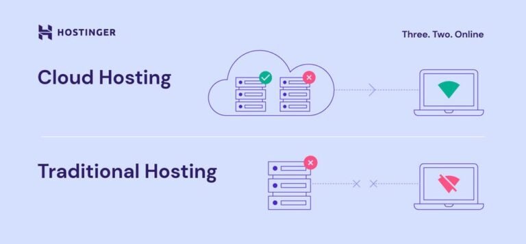 What Are the Benefits of Hostinger Cloud Hosting V/S Web Hosting?